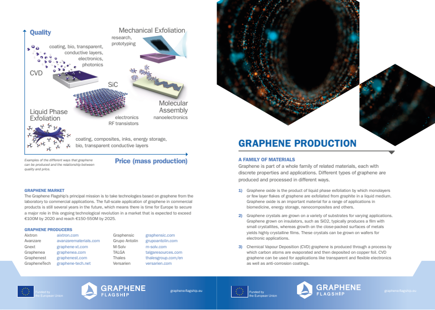 Graphene Flagship - Industrial production methods