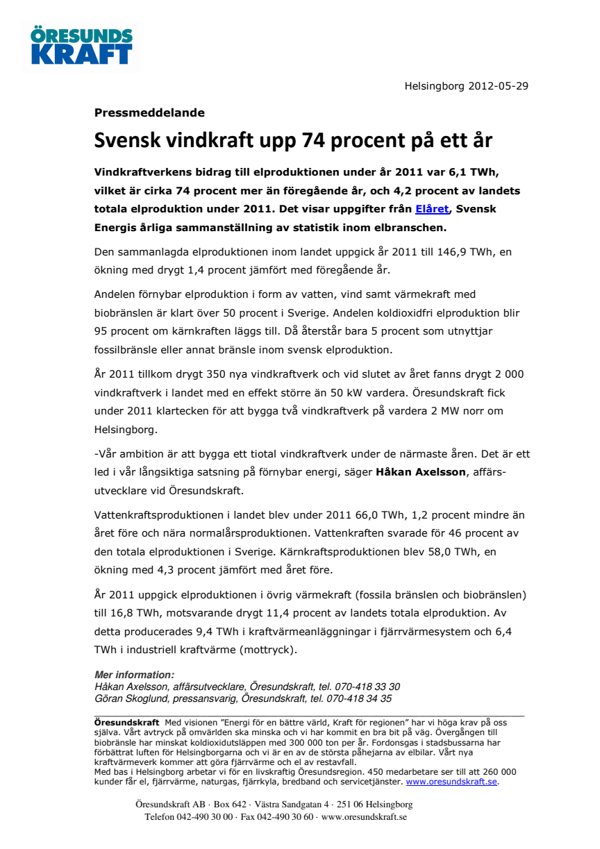 Svensk vindkraft upp 74 procent på ett år