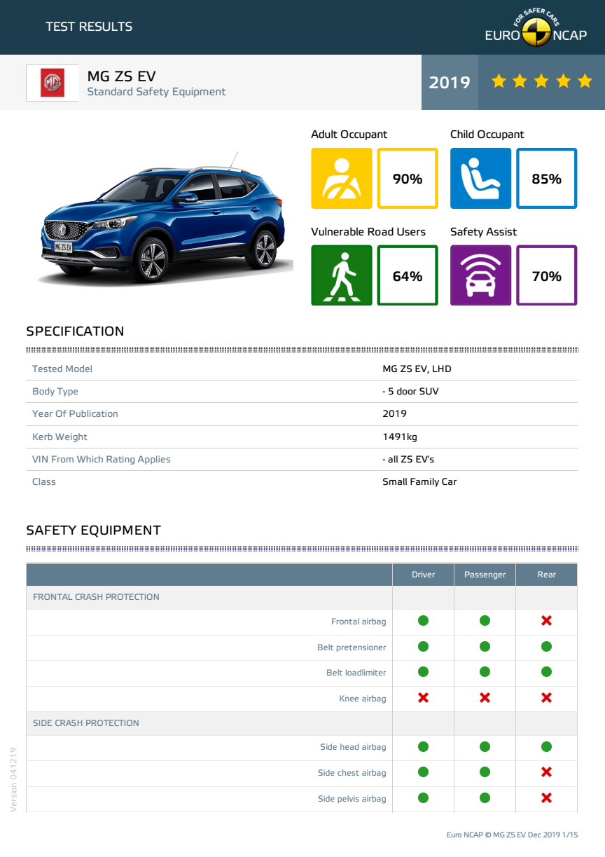 MG ZS EV Euro NCAP datasheet Dec 2019