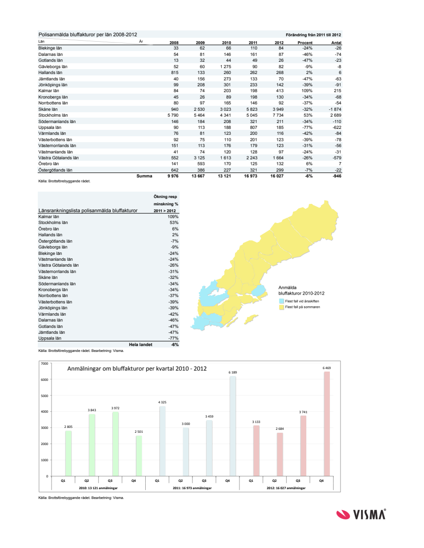 Fakturabrott: Statistik och karta