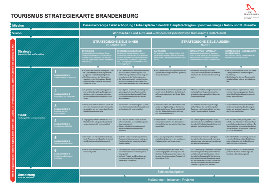 Landestourismuskonzeption Brandenburg - Strategiekarte