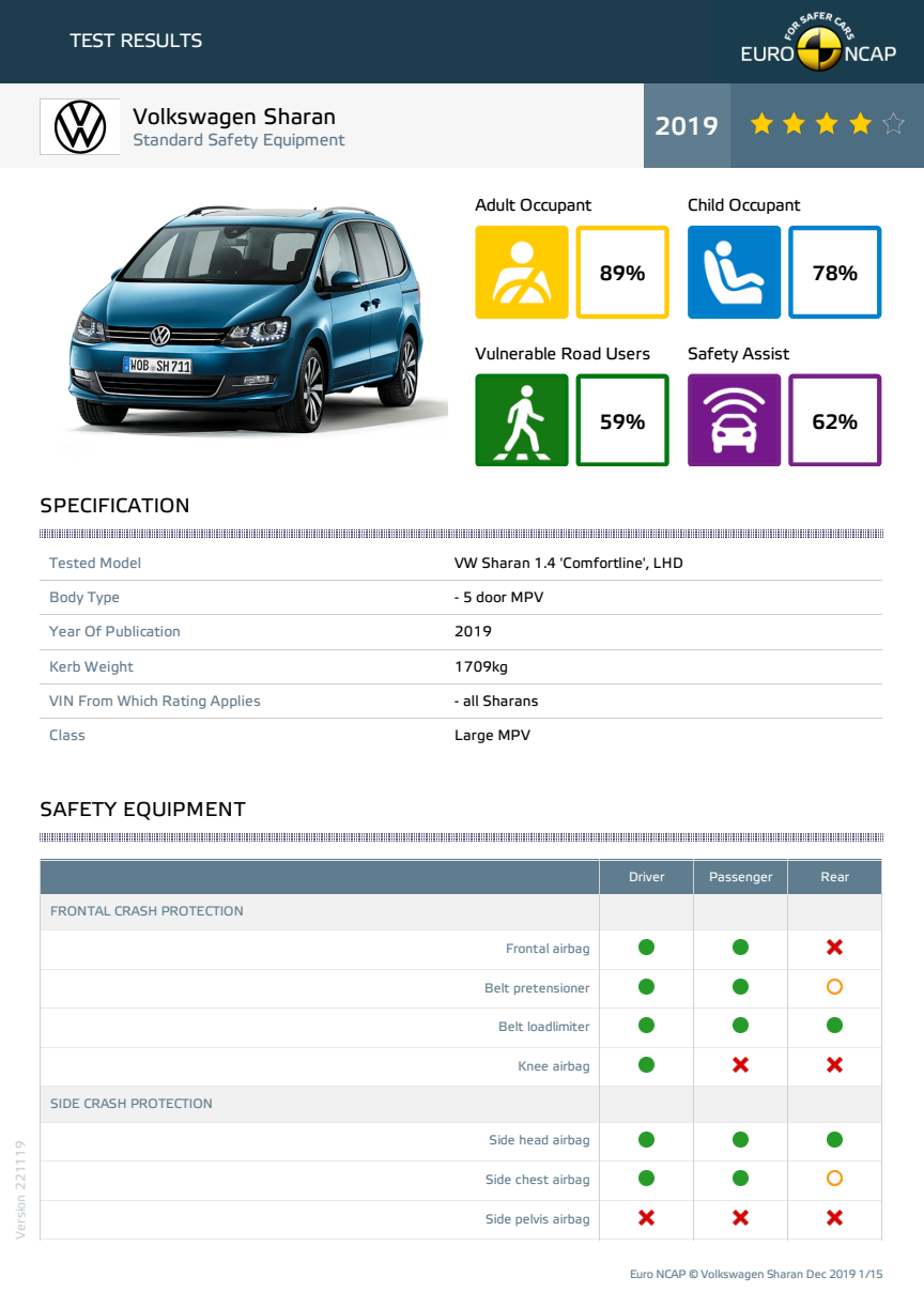 Volkswagen Sharan Euro NCAP datasheet December 2019