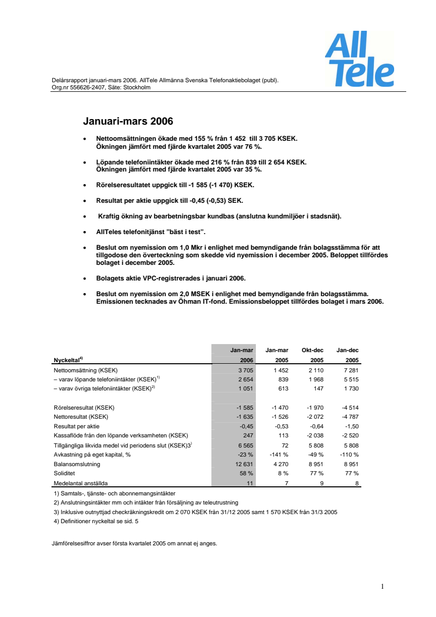 Delårsrapport Q1 2006