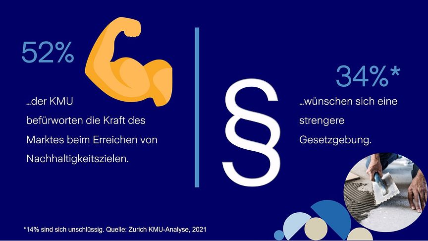 Zurich KMU-Analyse_Kraft des Marktes