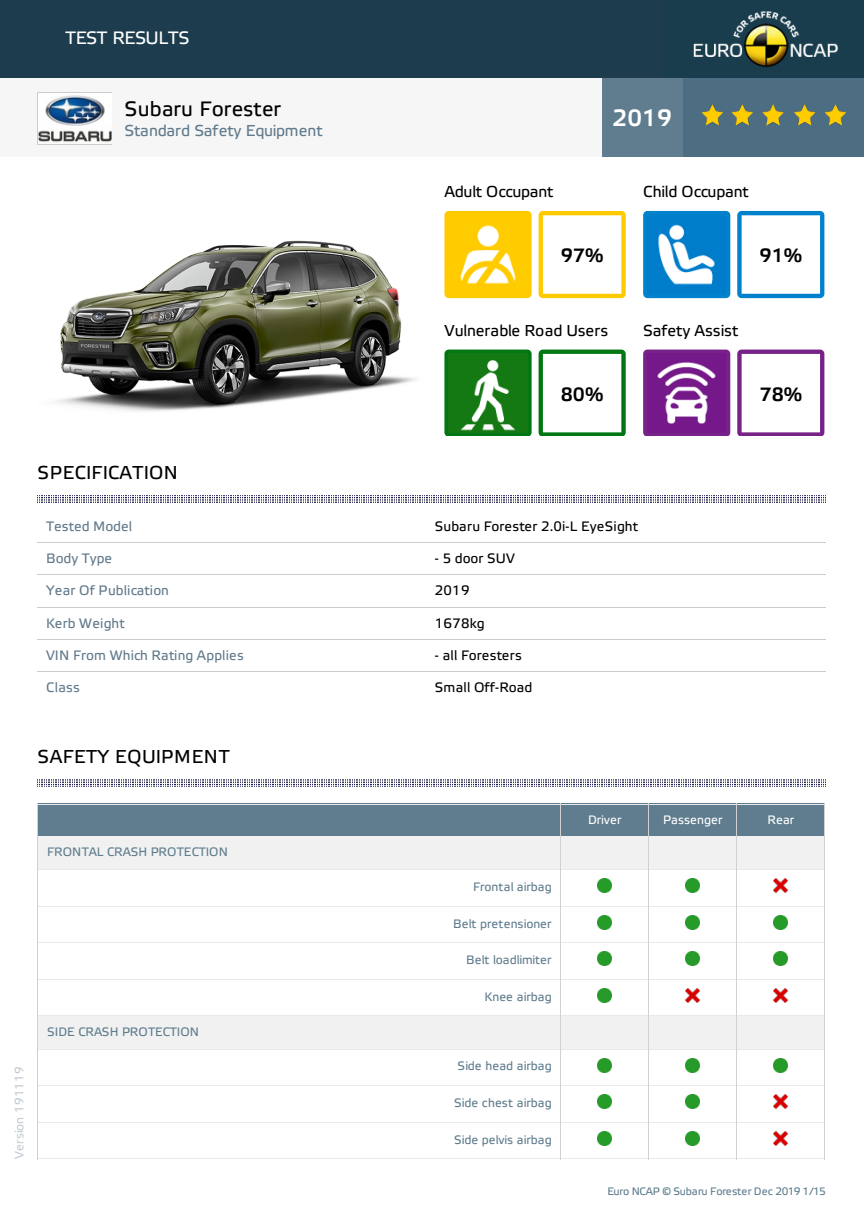 Subaru Forester Euro NCAP datasheet Dec 2019