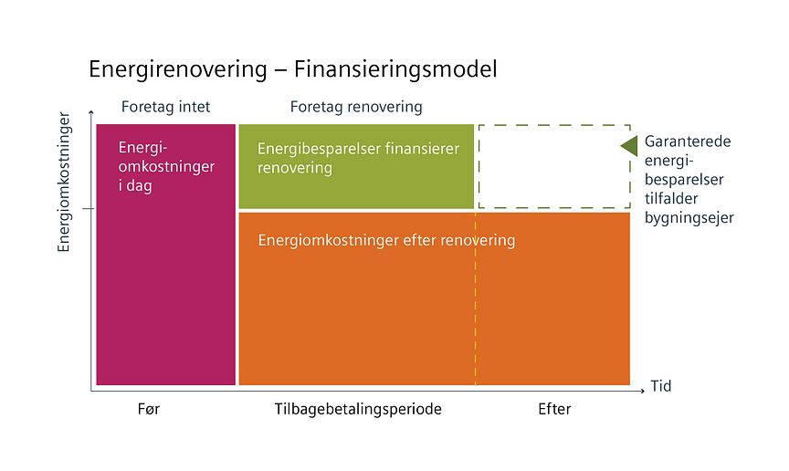 SI_Energirenovering-Finansieringsmodel_0120.jpg