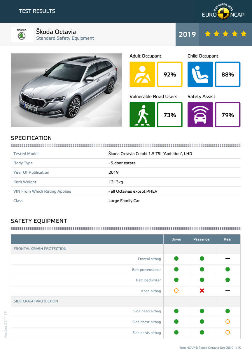 Skoda Octavia Euro NCAP datasheet Dec 2019