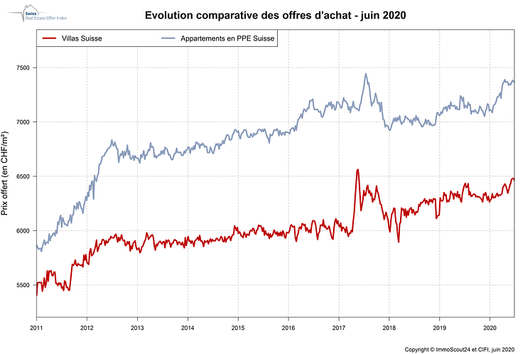 IndexPrice Juin-2020_FR_ImmoScout24