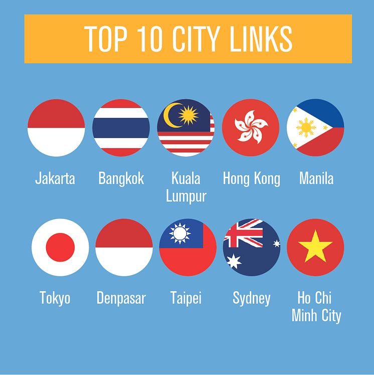 CAG Infographic - Citylinks