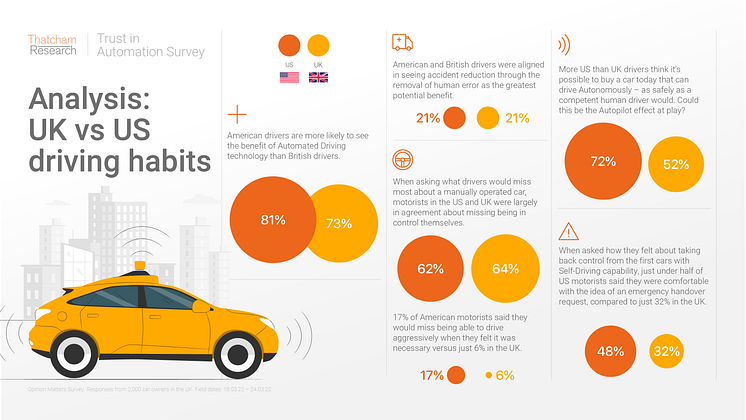 UK vs US driving habits infographic