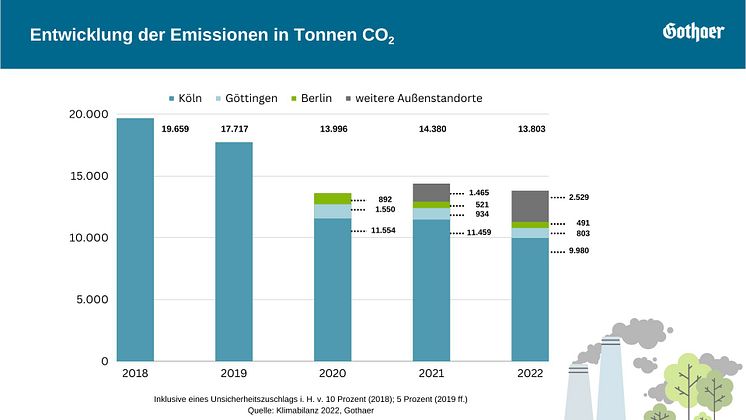 Entwicklung der Emissionen in Tonnen CO2_v2