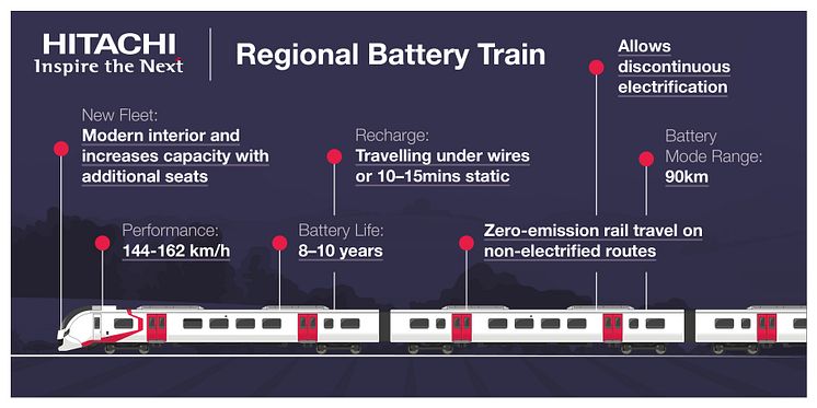 Regional Battery Train Infographic