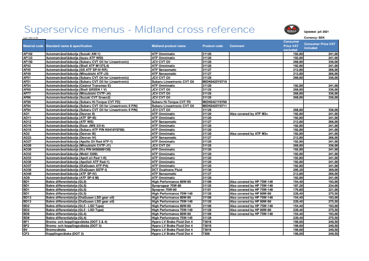 Superservice menus Midland Cross Reference_2021-11-05.pdf