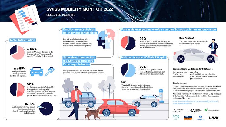 Swiss Mobility Monitor_v5_1403_DE.jpg