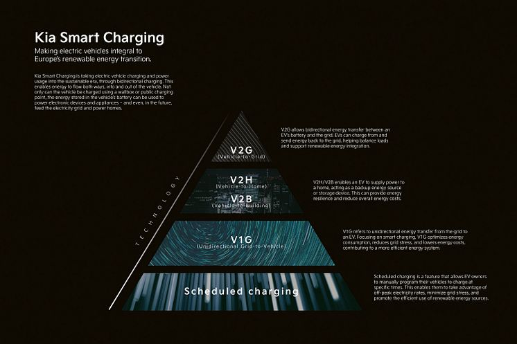 Kia Smart Charging - Brand Summit - High_Res