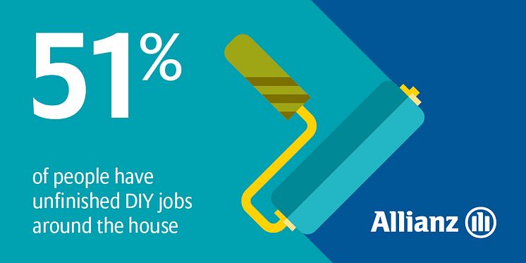 Easter DIY: 51% of people have unfinished jobs around the house