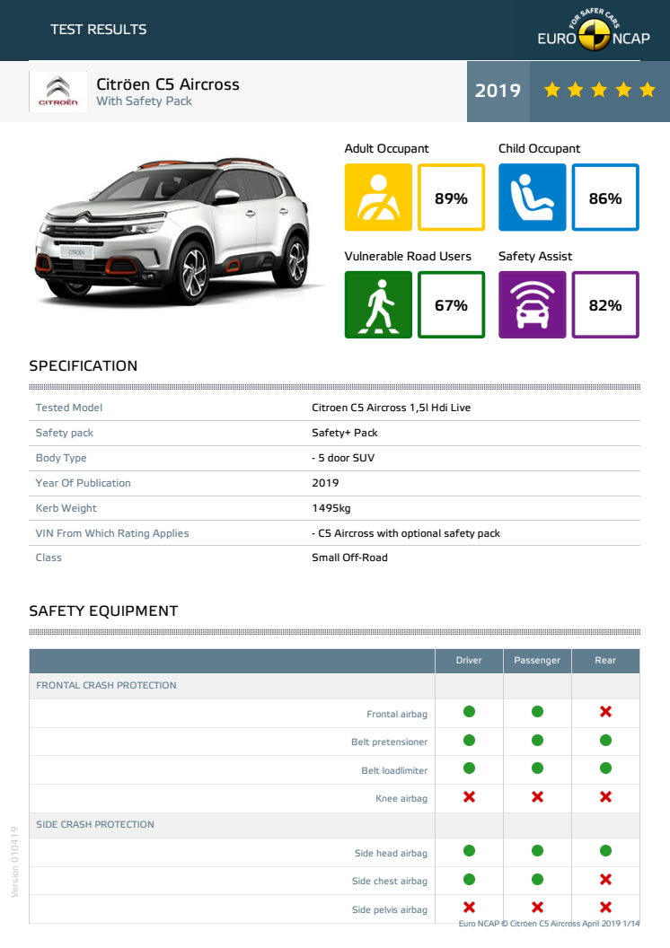 Citroen C5 Aircross Euro NCAP datasheet (with safety pack) April 2019