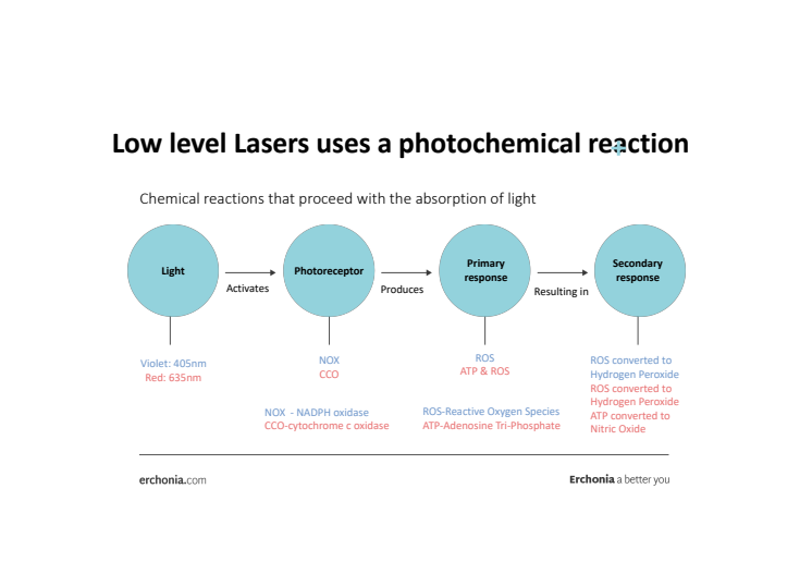 Photochemical process non-thermal laser