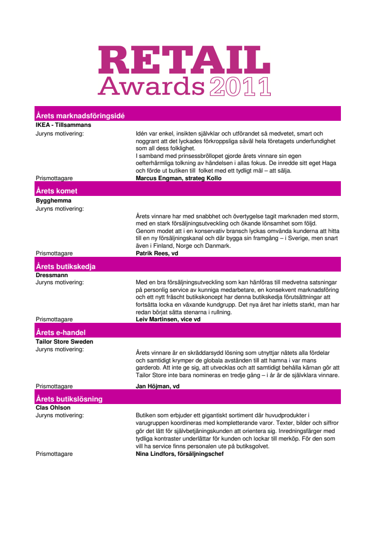 Vinnarna i Retail Awards 2011