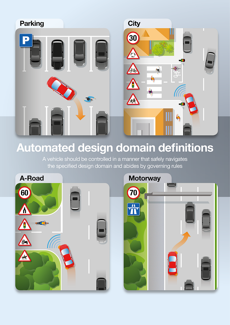Automated design domain definitions