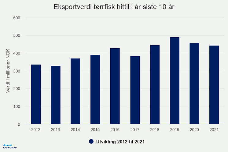eksportverdi-trrfisk-hit (2)