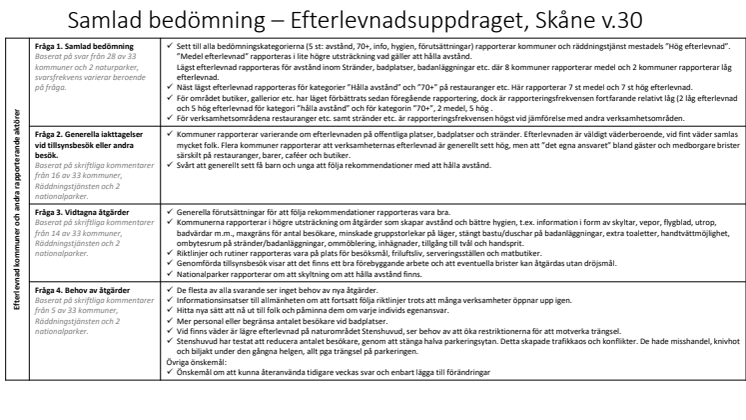 Så ser efterlevnaden av rekommendationer, riktlinjer och råd för inrikesresor och sommaraktiviteter ut i Skåne vecka 30