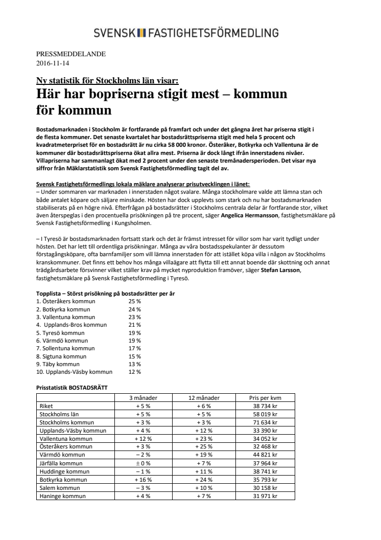 Ny statistik för Stockholms län visar: Här har bopriserna stigit mest – kommun för kommun