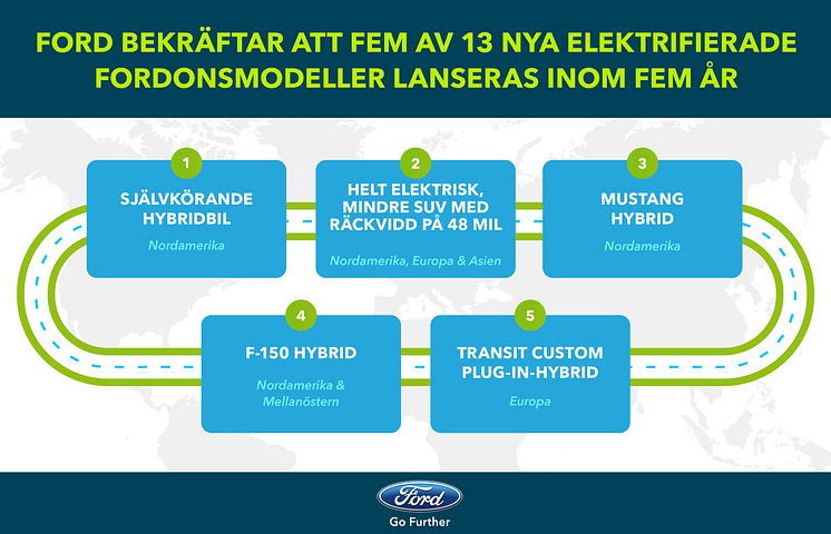 De fem nya elfordonen från Ford som lanseras inom fem år.