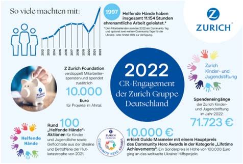 Zurich_CR_Engagement_2022