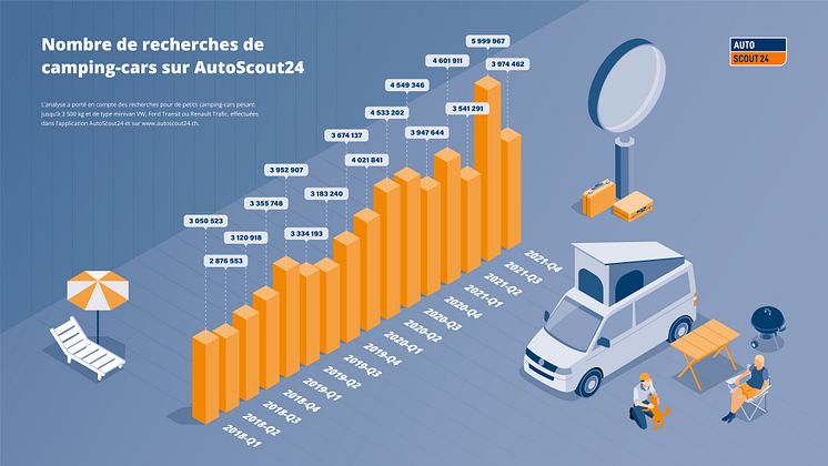 Infographique_AutoScout24_nombre des recherches de camping-bus_FR