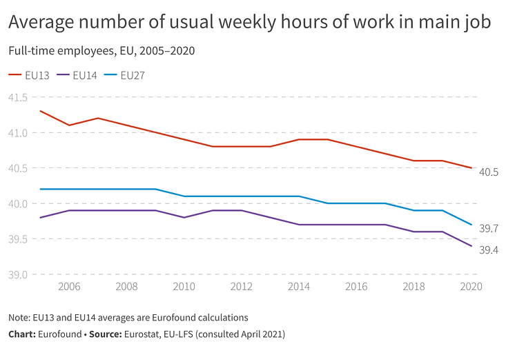 Average number of usual weekly hours of work in main job.png