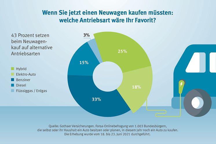 Infografik KFZ Neuwagen