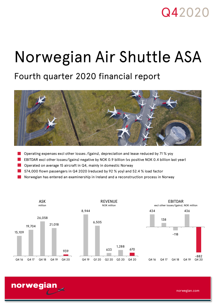 Norwegian Interim Report Q4 2020