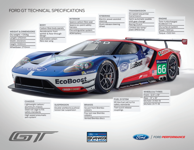 Ford GT tekniske specifikationer