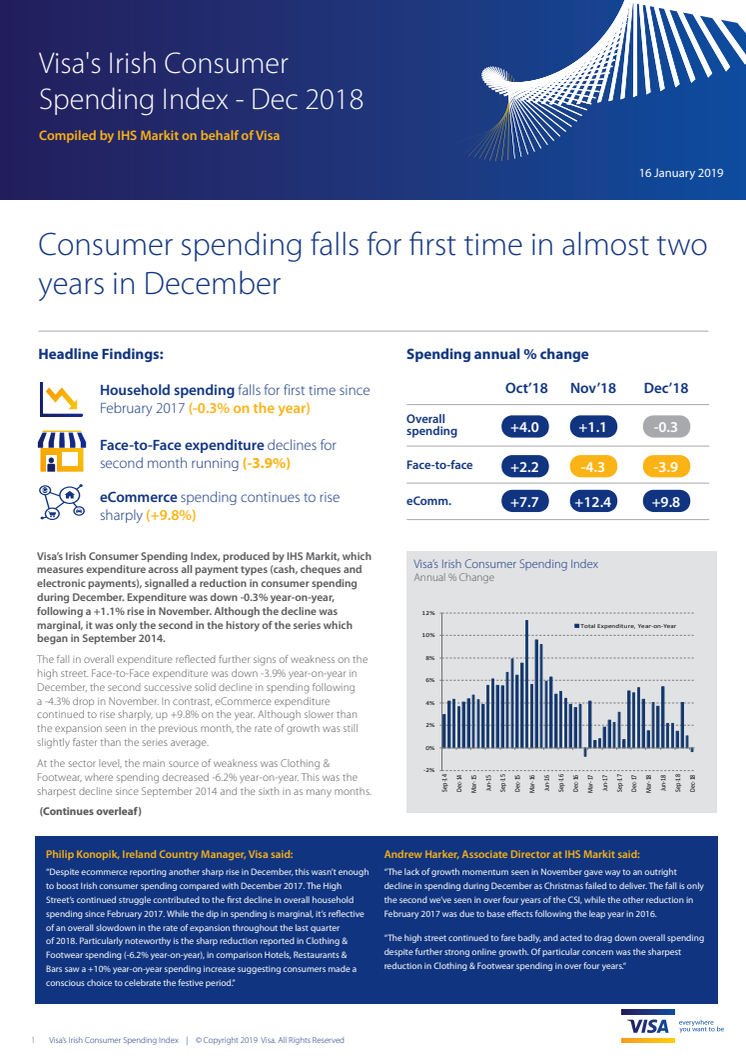 Irish consumer spending falls for first time in almost two years in December 