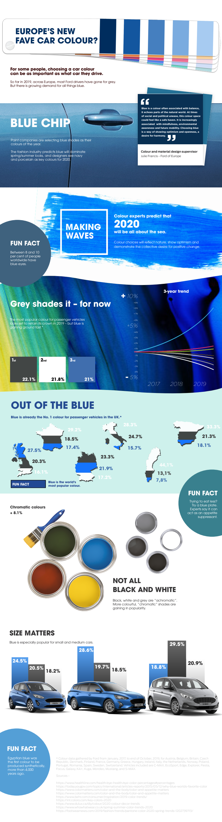 Årets färg – infografik