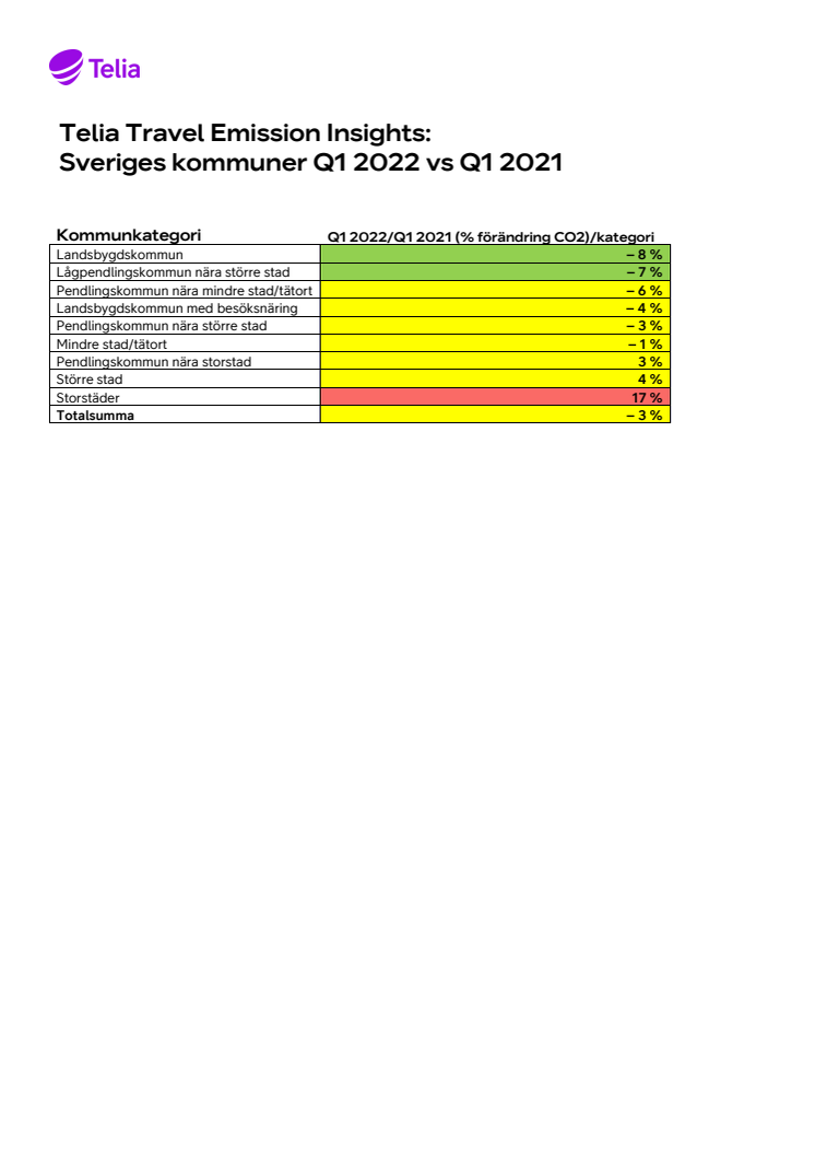 Travel Emission Insights_benchmark alla kommuner_220630.pdf