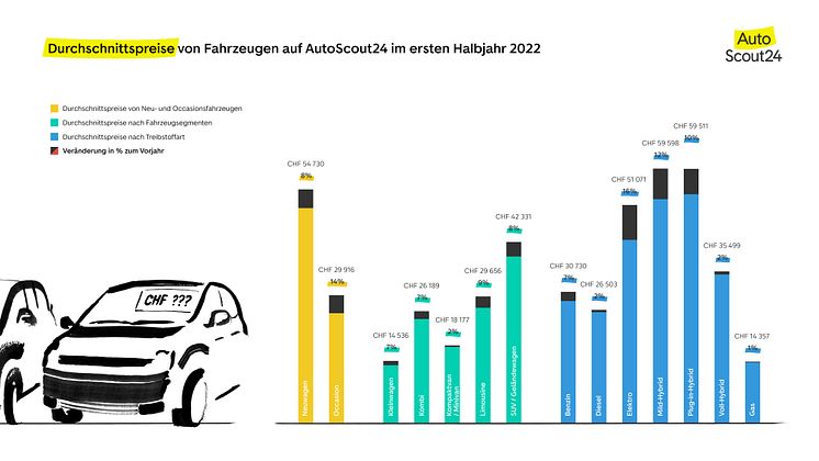 AutoScout24_Durchschnittspreise_Fahrzeuge_Halbjahresbericht2022_DE