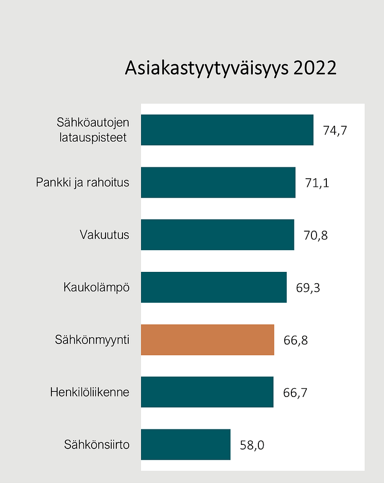 Toimialojen asiakastyytyväisyys 2022.JPG
