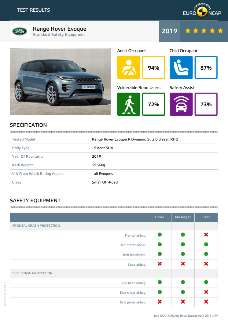 Range Rover Evoque Euro NCAP datasheet April 2019