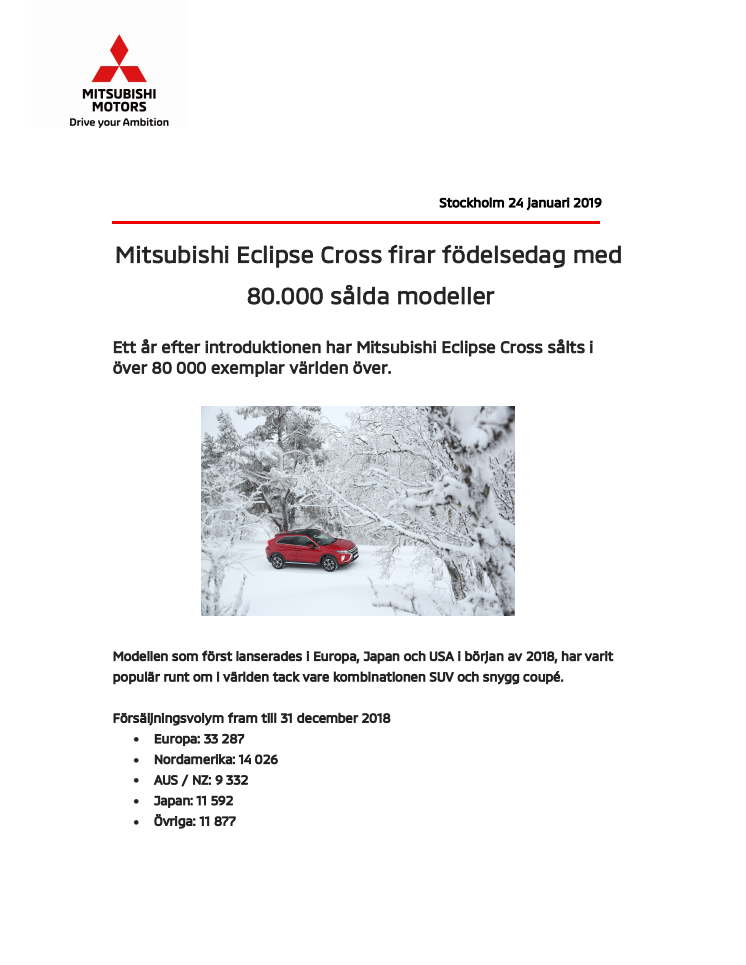 Mitsubishi Eclipse Cross firar födelsedag med 80.000 sålda bilar