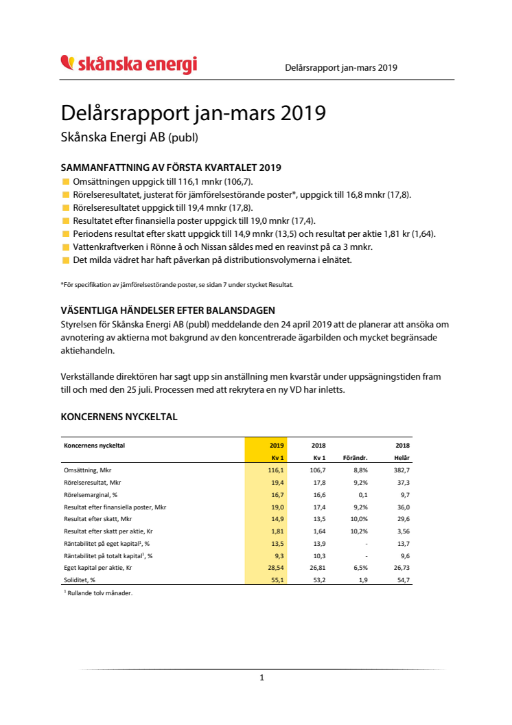 Delårsrapport januari-mars 2019 - Q1