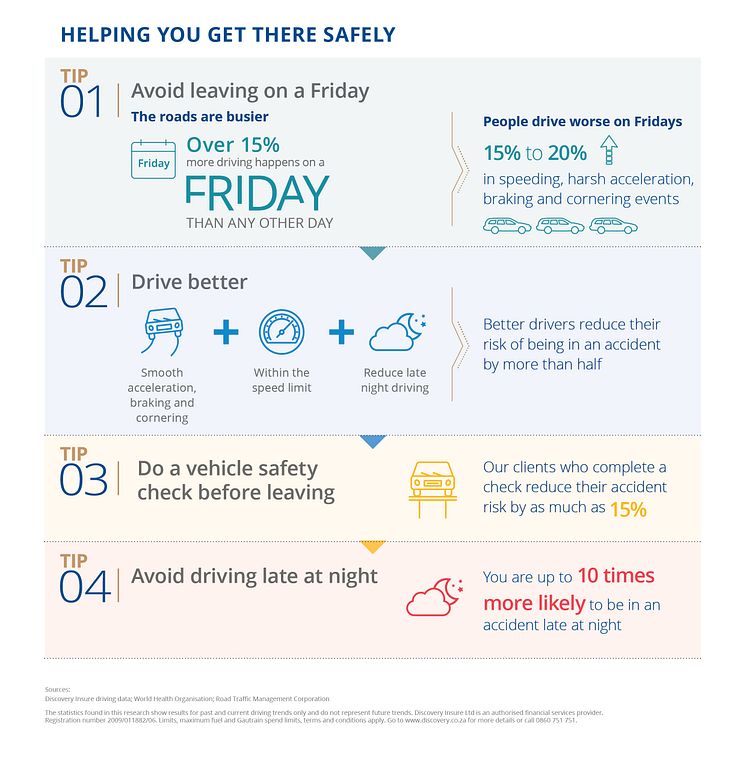 Safe driving habits (Infographic)