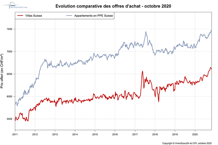 IndexPrice Octobre-2020_FR_ImmoScout24