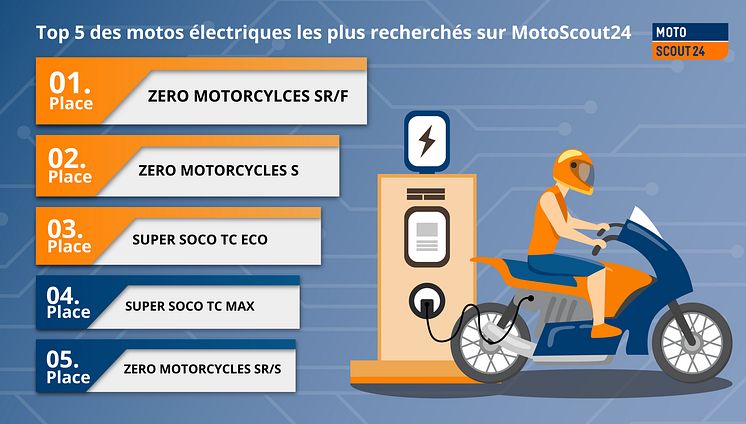 TOP5_motos_électriques_FR.jpg