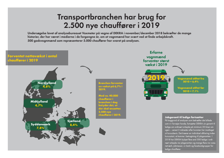 Transportbranchen forventer vækst i 2019