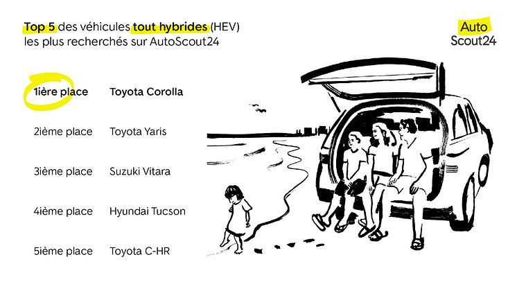 Top_5_Tout hybrides_2022_FR