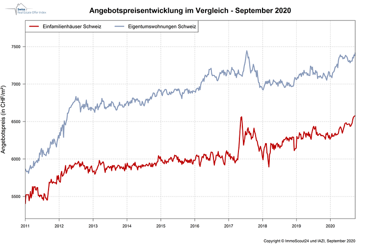 IndexPrice September-2020_DE_ImmoScout24