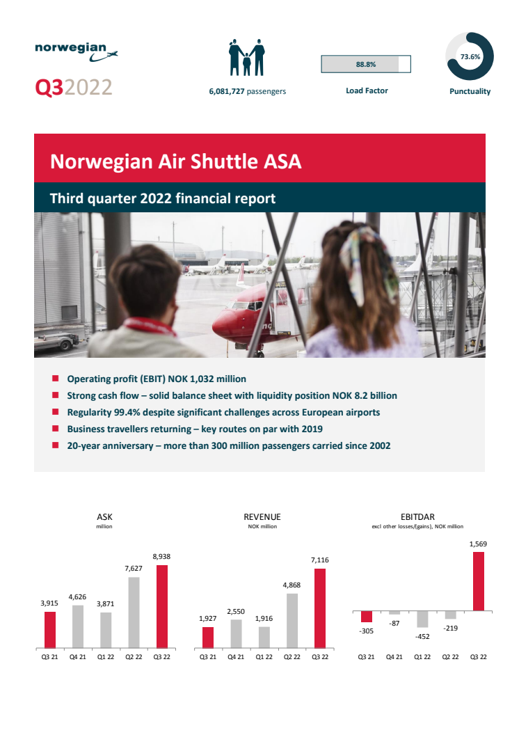 Norwegian Q3 2022 Report (1).pdf