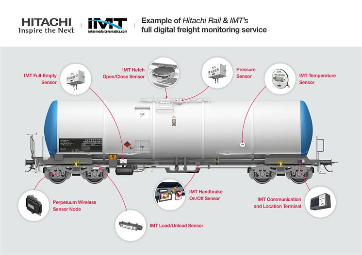 Example of Hitachi Rail & IMT’s full digital freight monitoring service.jpg
